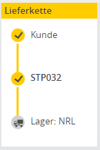 Route Voll WA Ret