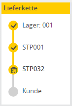 Route Voll. WE