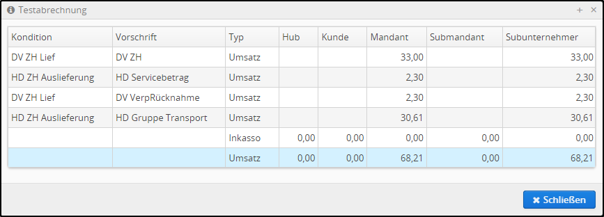 Testabrechnung