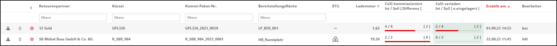 KommiBeendet