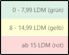 FormatLDM