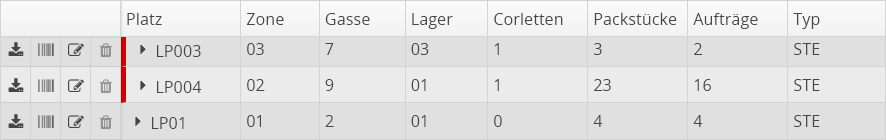 Lagerplatz Tabelle